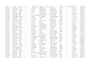 do excel data formatting and data cleaning